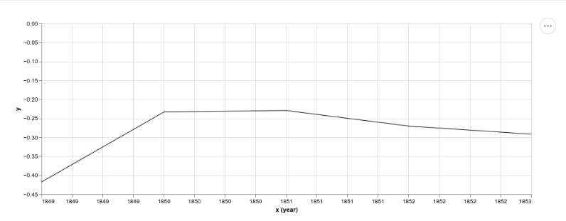 linechart-example.png